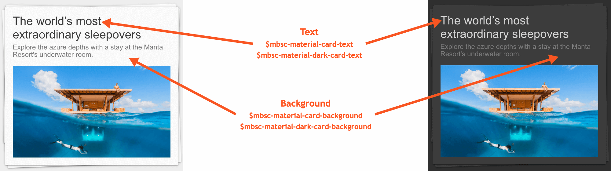 Indication on what the color variables affect