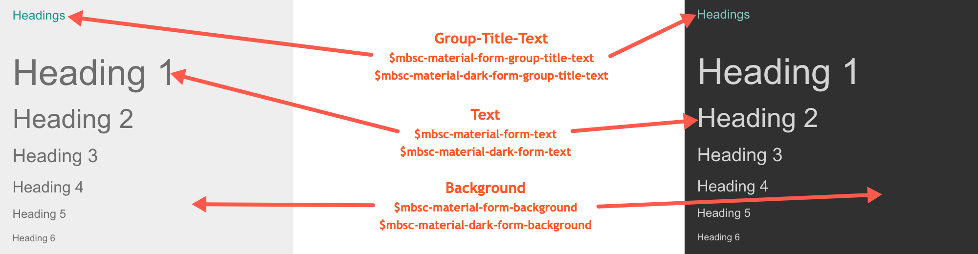 Material theme variables for the Groups component