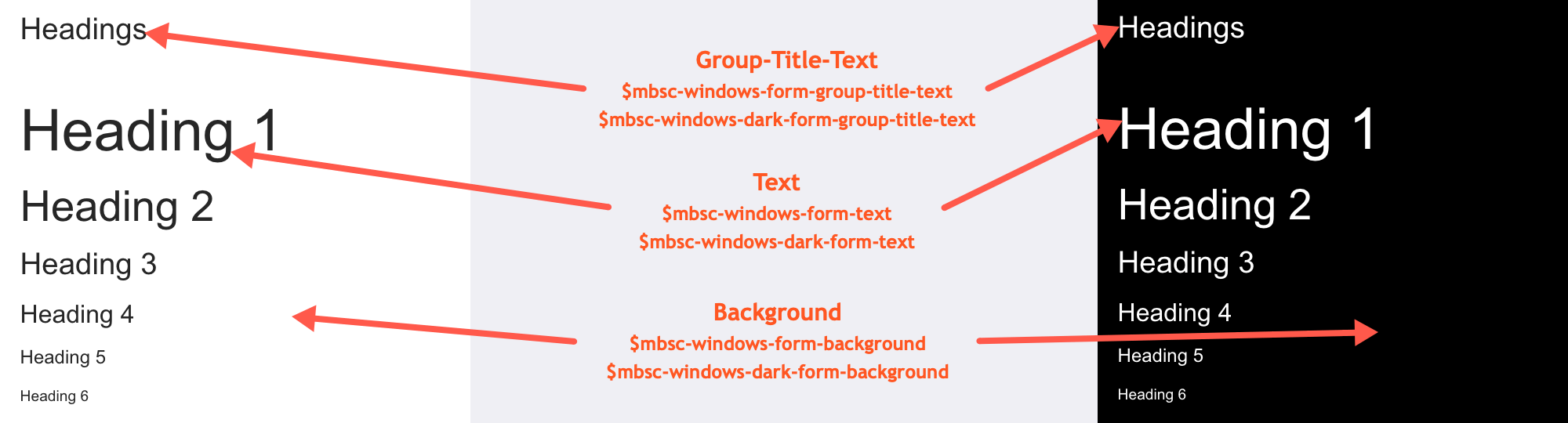 Windows theme variables for the Groups component