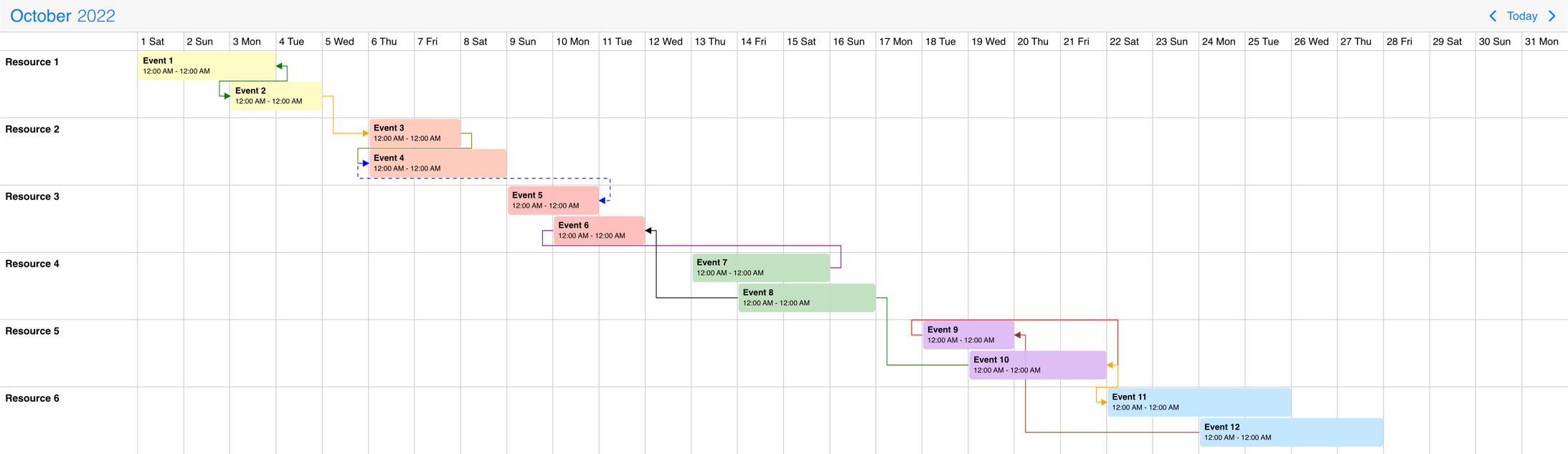Timeline event connections