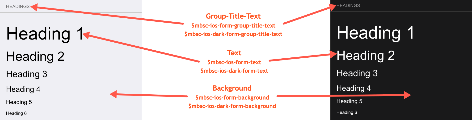 iOS theme variables for the Groups component