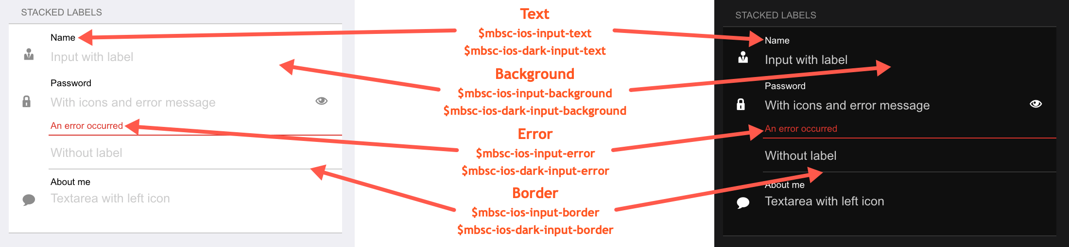 iOS theme variables for the Input, Textarea and Dropdown