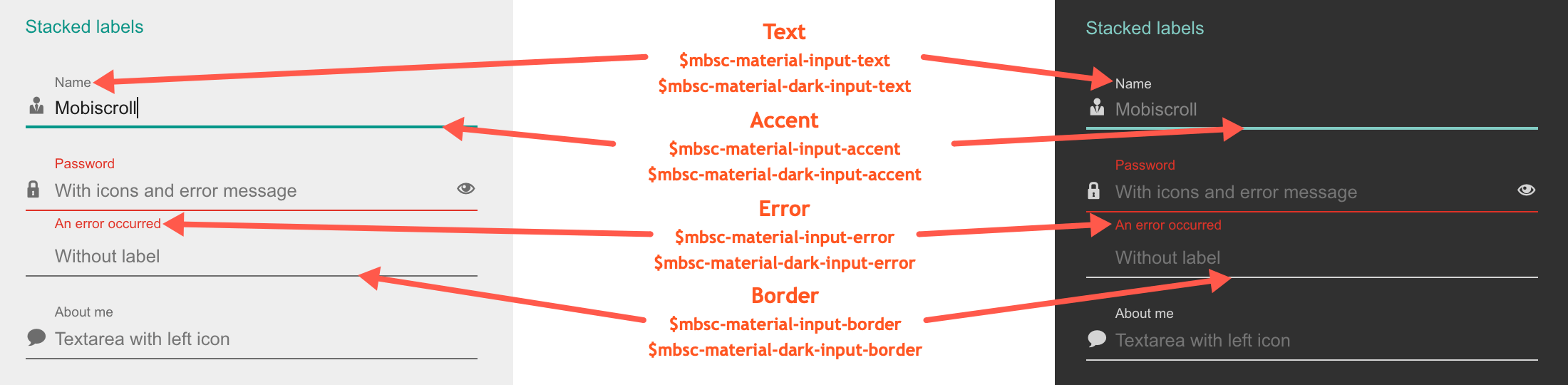 Material theme variables for Input, Textarea and Dropdown