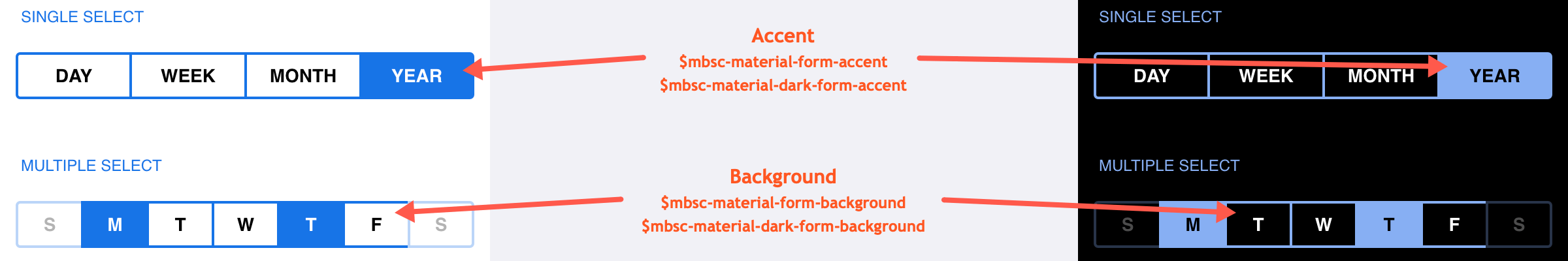 Material theme variables for the Segmented component