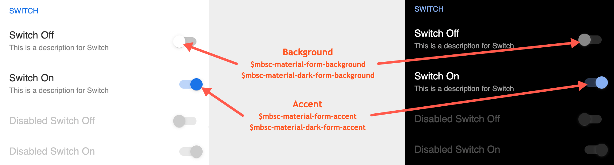 Picture of which variable affects which part of the Switch in Material.