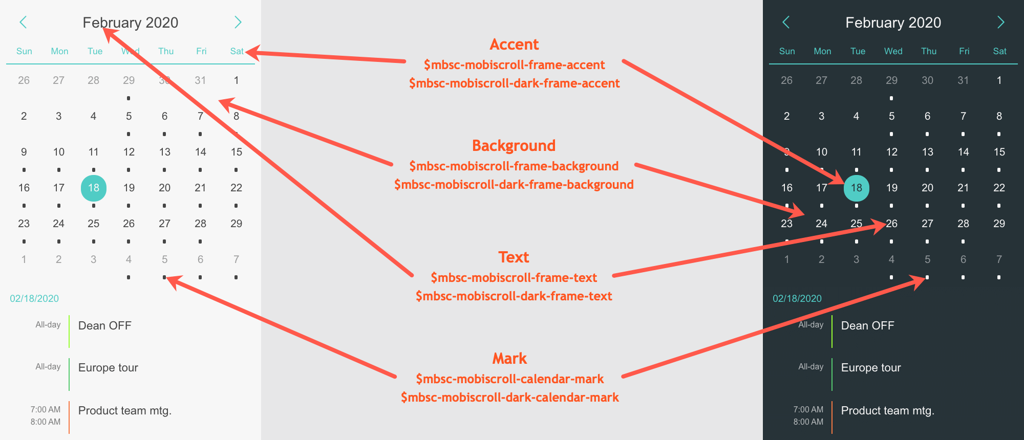 Mobiscroll theme variables for the Eventcalendar component Indication on what the color variables affect